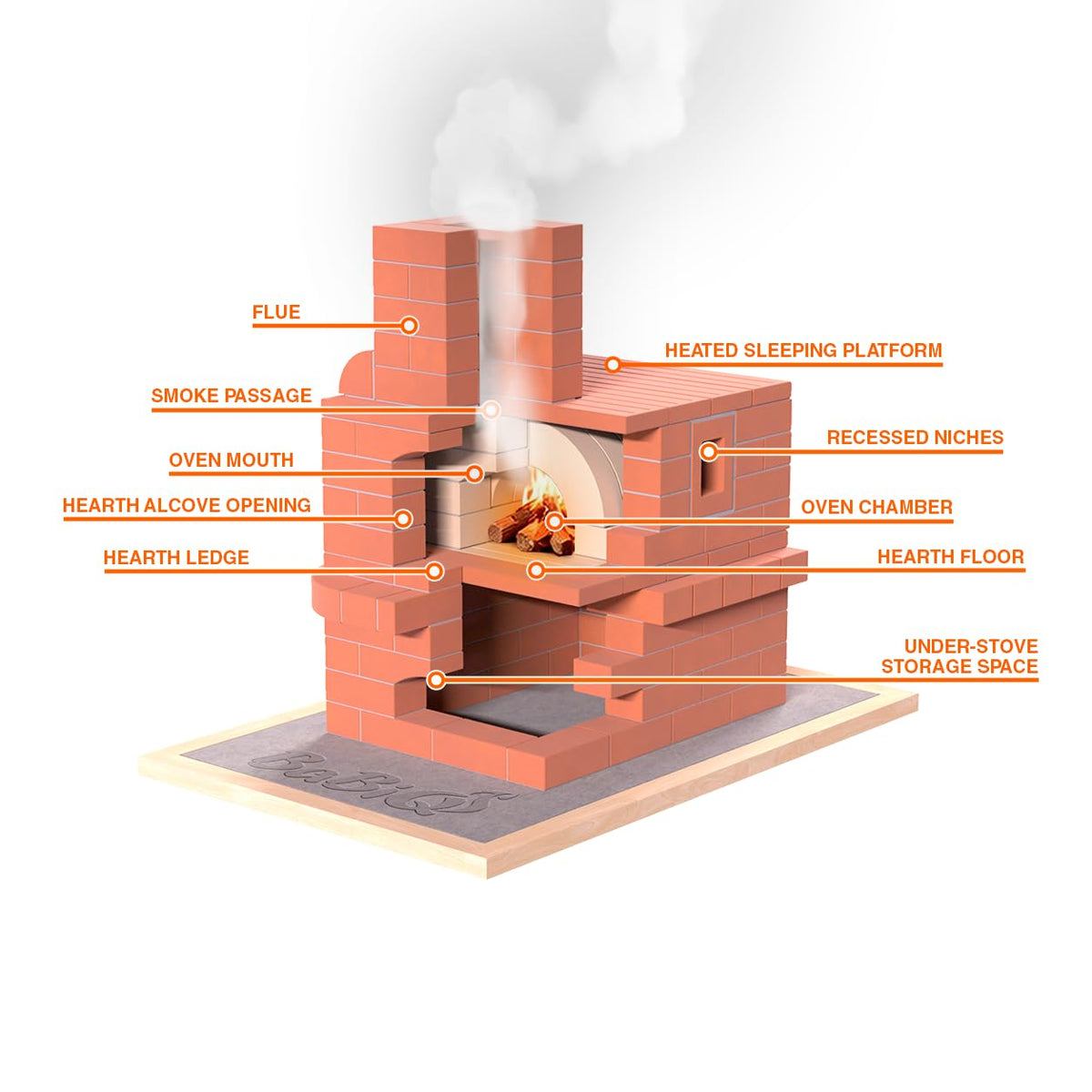 Traditional Hearth Oven Brick Building Kit – Real Miniature Masonry Set with Clay Bricks, Mortar Mix, Trowel and Spirit Level – STEM Construction Toy for Kids 4+ and Families